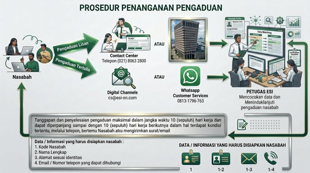 buatkan yang lebih bagus 202606011022