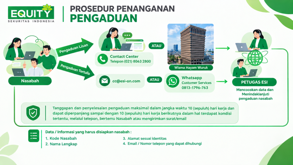 prosedur pengaduan nasabah